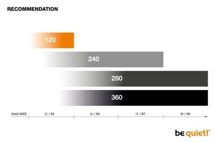 be quiet! PURE LOOP 280mm | All-in-One CPU Waterkoeler - 7 be quiet! PURE LOOP 280mm | All-in-One CPU Waterkoeler - 7