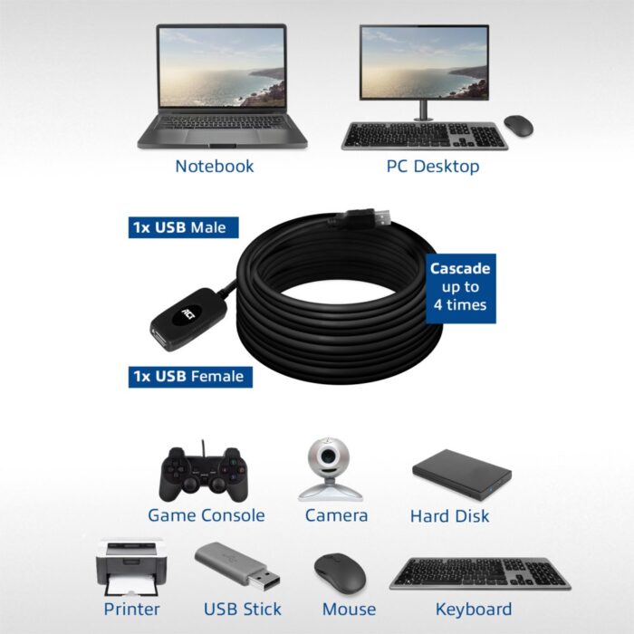 ACT AC6010 | USB 2.0 Signaalversterker | USB-A naar USB-A | 10m | Zwart ACT AC6010 | USB 2.0 Signaalversterker | USB-A naar USB-A | 10m | Zwart