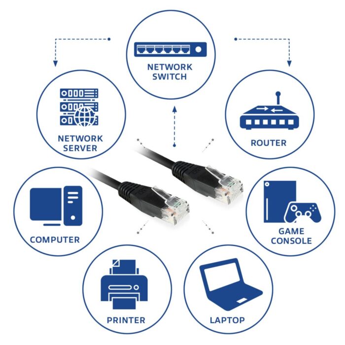 ACT netwerkkabel | Cat6 | U/UTP (UTP) | 0,5 m | Zwart ACT netwerkkabel | Cat6 | U/UTP (UTP) | 0,5 m | Zwart