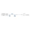 ACT AC3040 | USB 2.0 Kabel | USB-A naar USB-A | 1.8m | Zwart