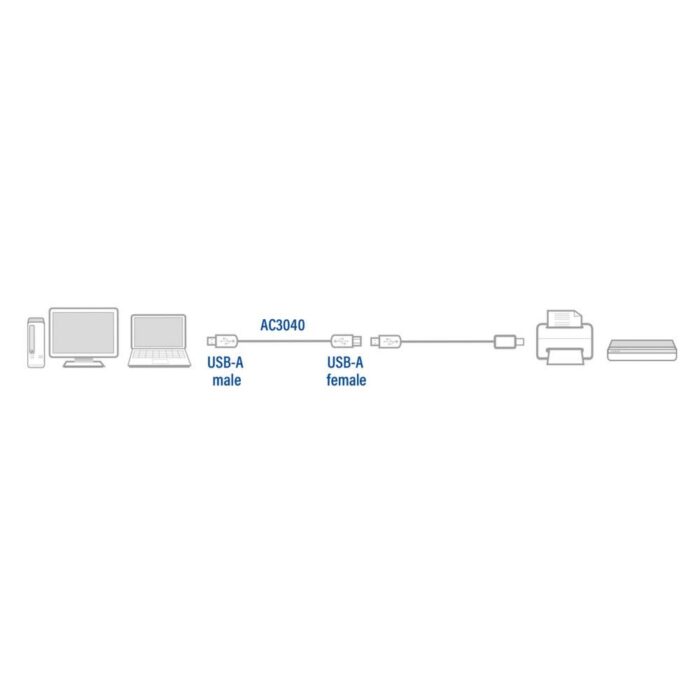 ACT AC3040 | USB 2.0 Kabel | USB-A naar USB-A | 1.8m | Zwart ACT AC3040 | USB 2.0 Kabel | USB-A naar USB-A | 1.8m | Zwart